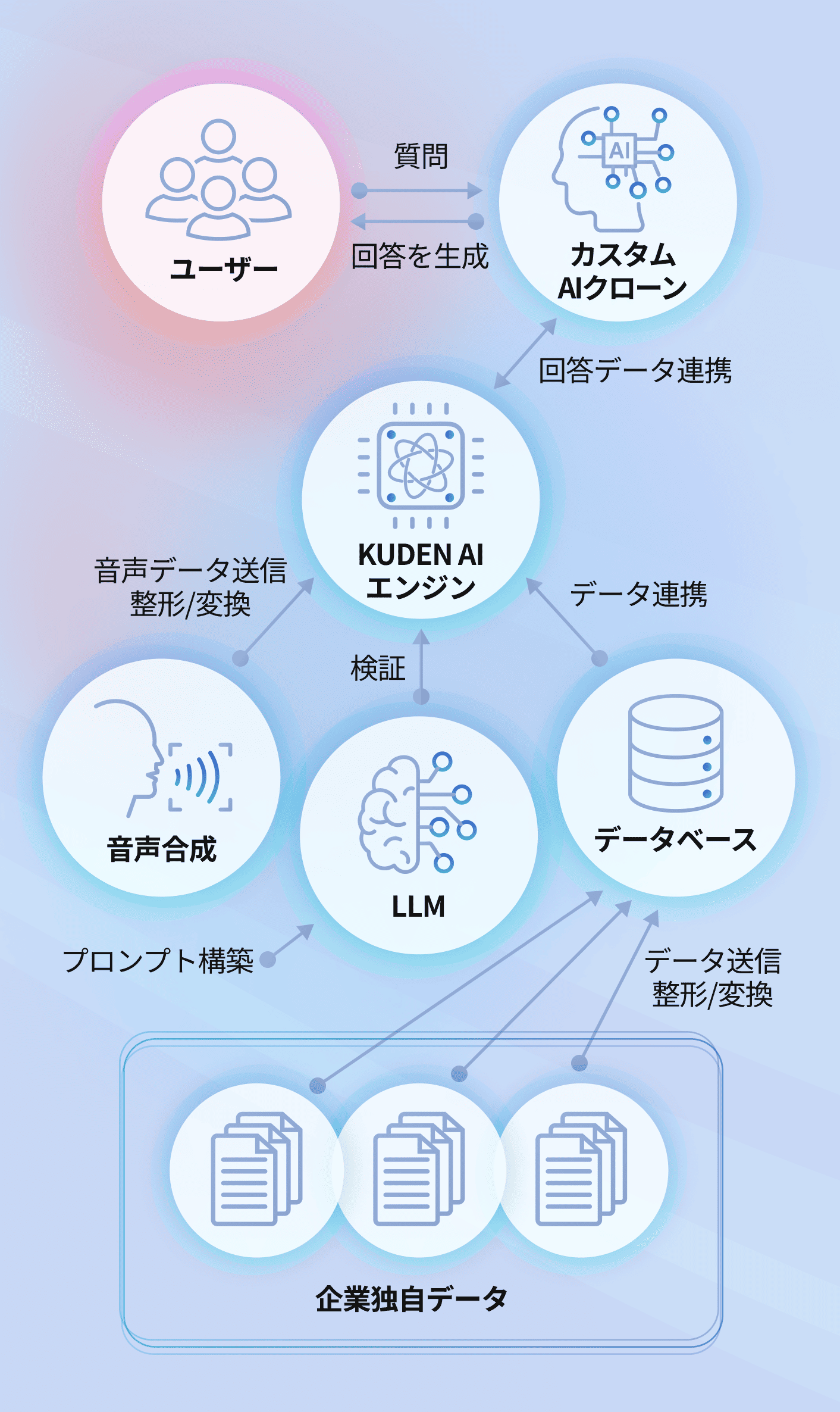 AI Clone