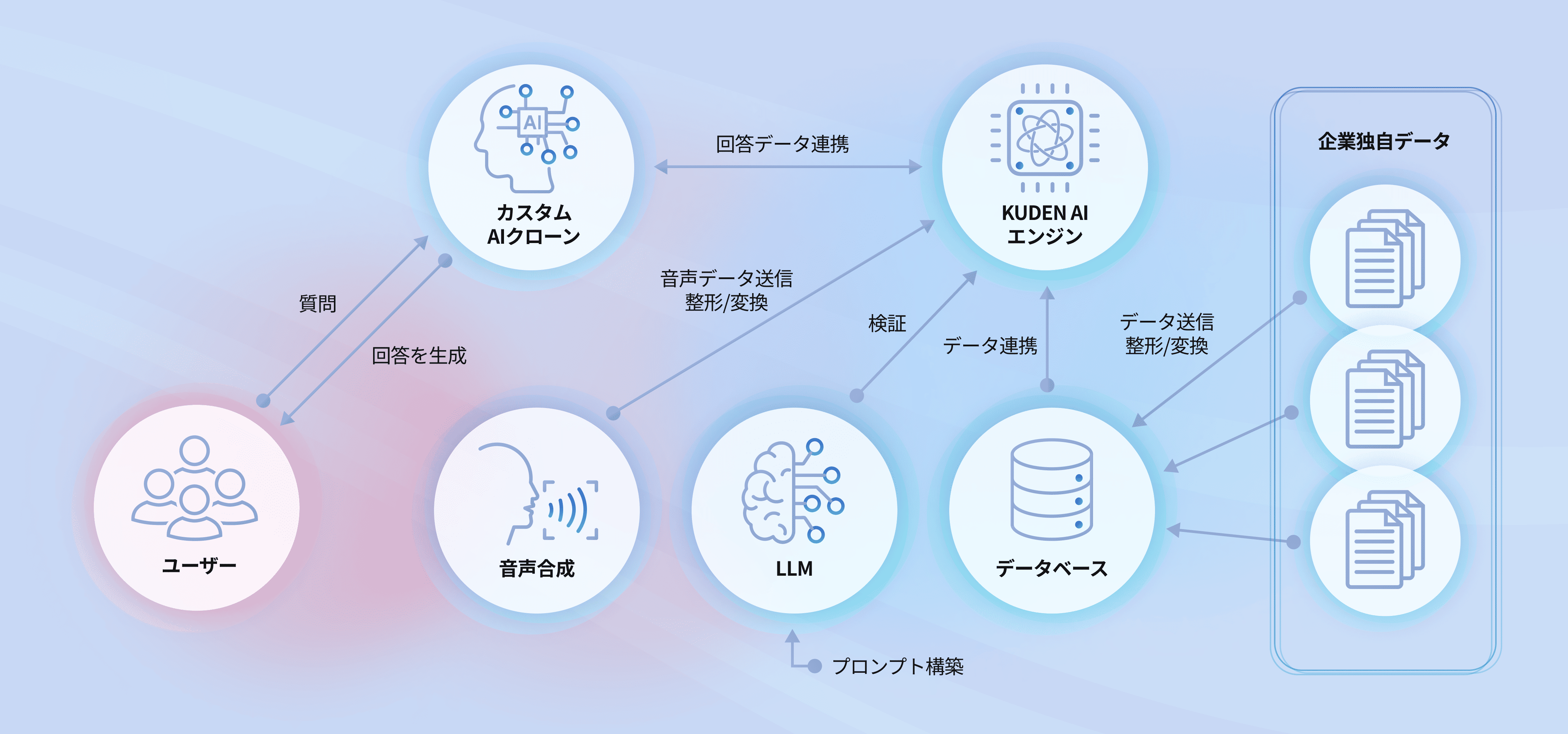 AI Clone