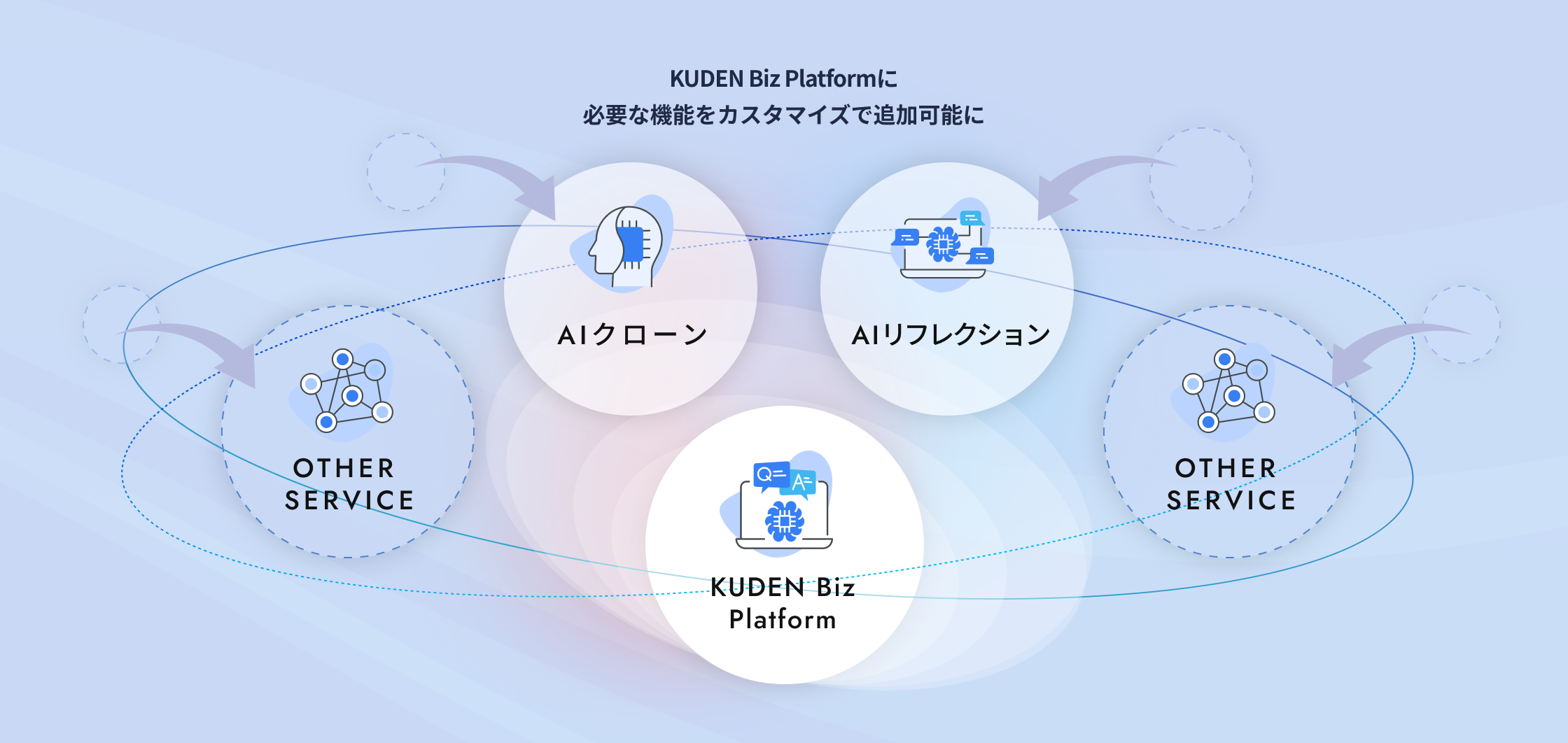 AI Product
