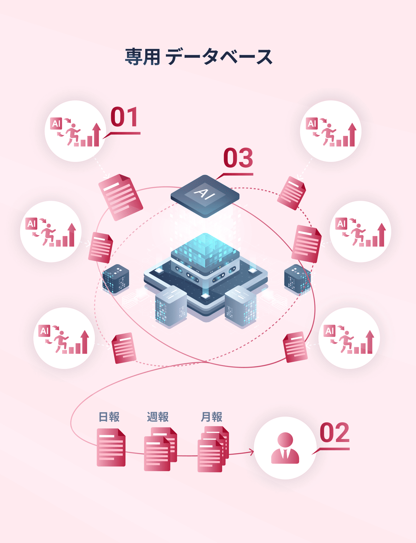 AI Reflection