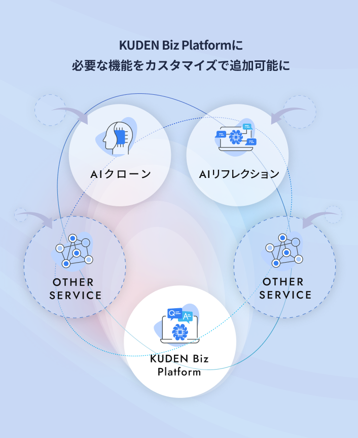 AI Product