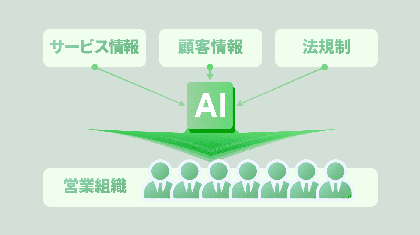 AIクローン ー 営業強化AI